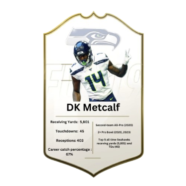 DK Metcalf